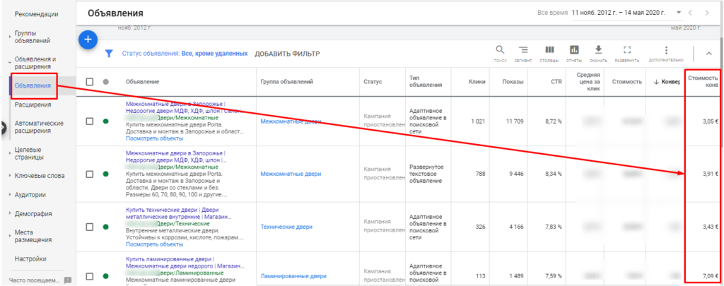 Как снизить расходы на рекламу в Яндексе и Google: 10 лайфхаков